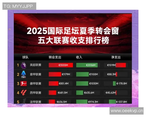 英超球队转入球员：英超球队如何操作冬季转会